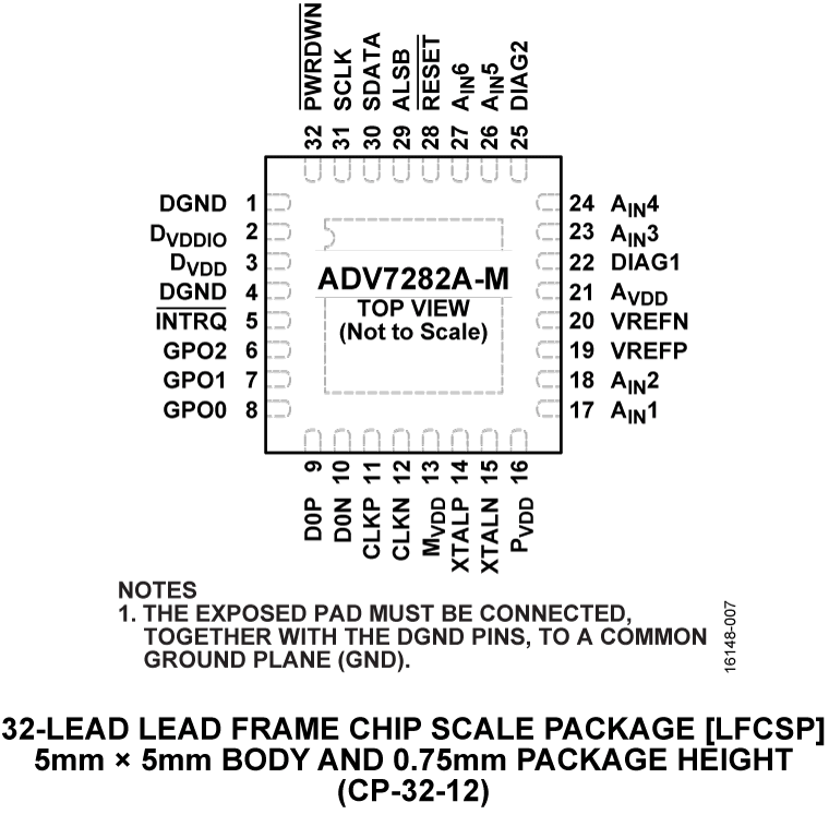 ADV7282A product image