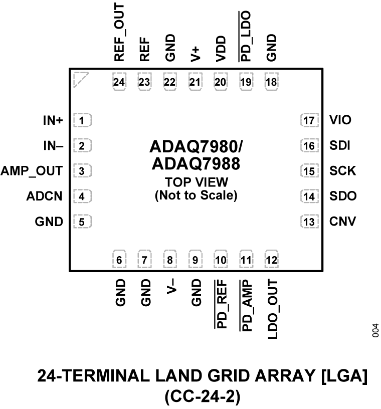 ADAQ7980 product image