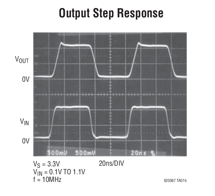 LT6205 product image
