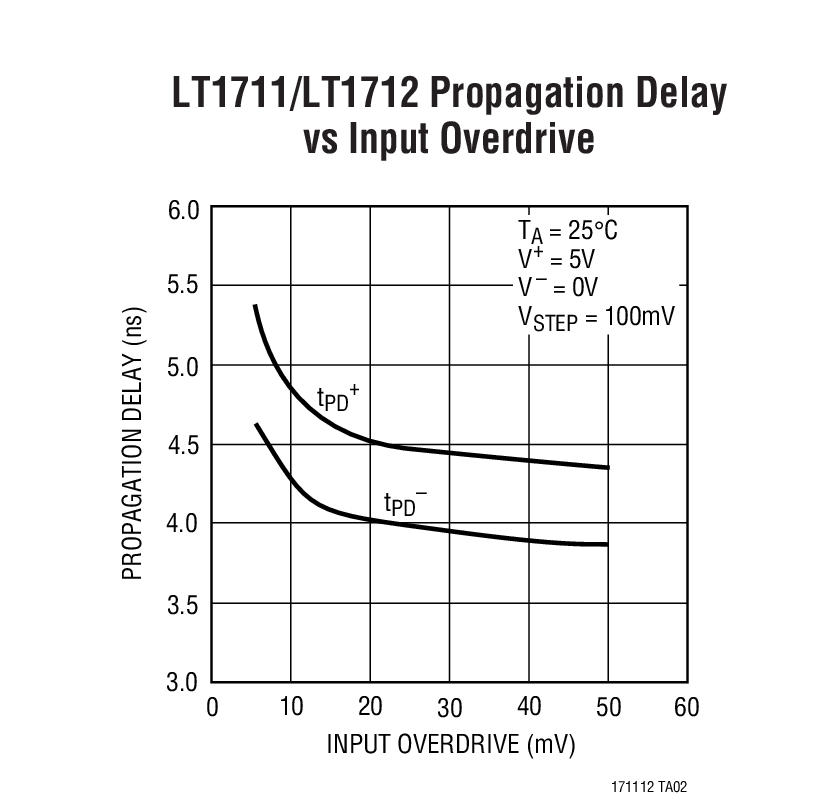 LT1711 product image