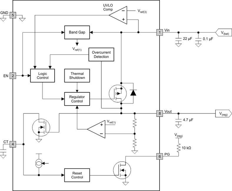 TPS7A6650 product image
