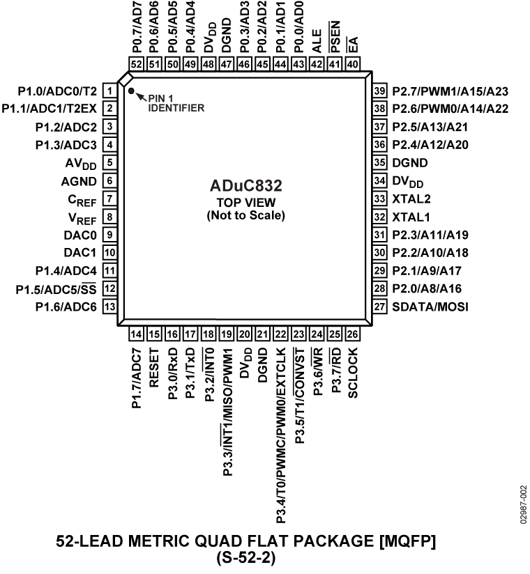 ADUC832 product image