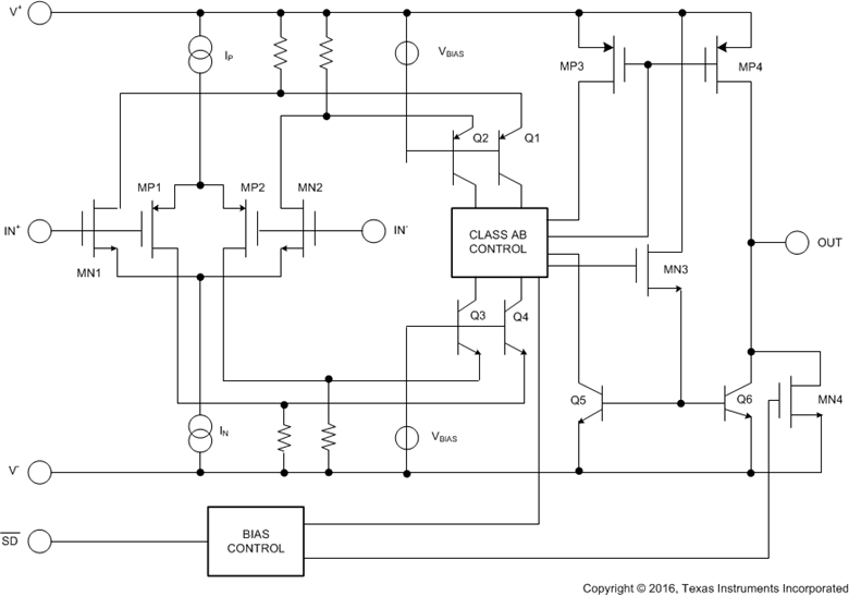 LMV712-N-Q1 LMV712-N-Q1