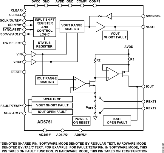 AD5751 product image
