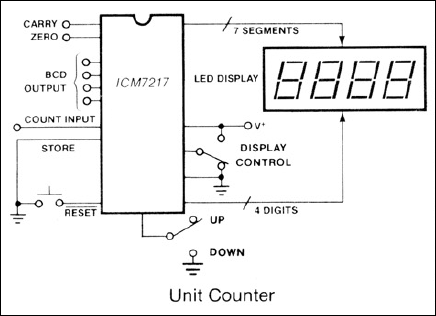 ICM7217 product image