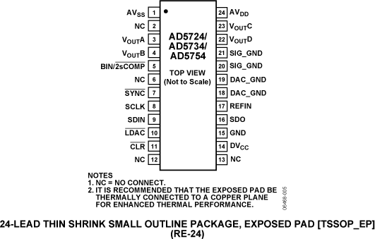 AD5734 product image