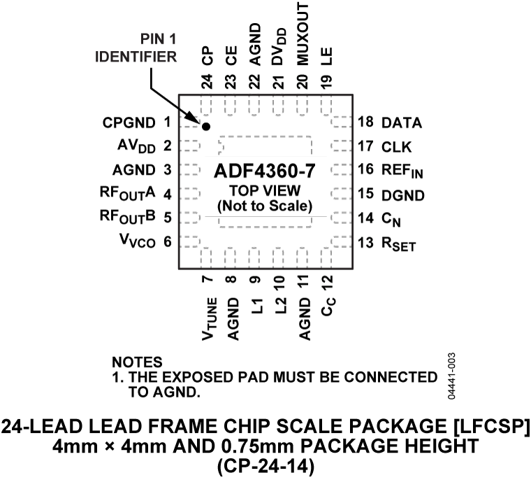 ADF4360-7 product image