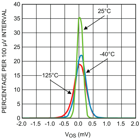 LMP8278Q-Q1 product image