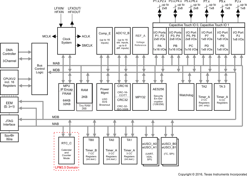 MSP430FR5972 product image