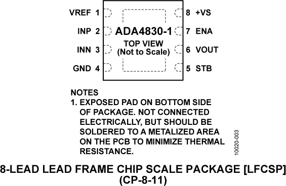 ADA4830-2 product image