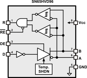 SN65HVD96 SN65HVD96