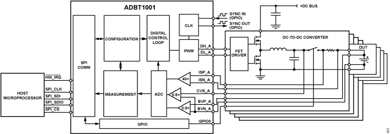 ADBT1001 product image