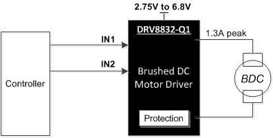 DRV8832-Q1 product image