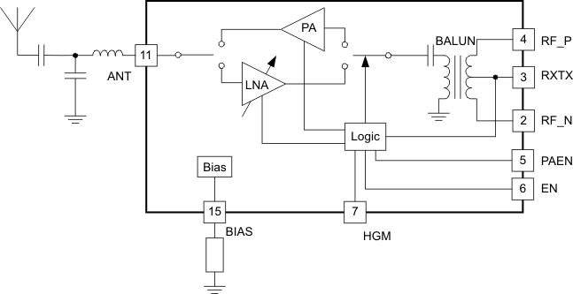CC2590 product image