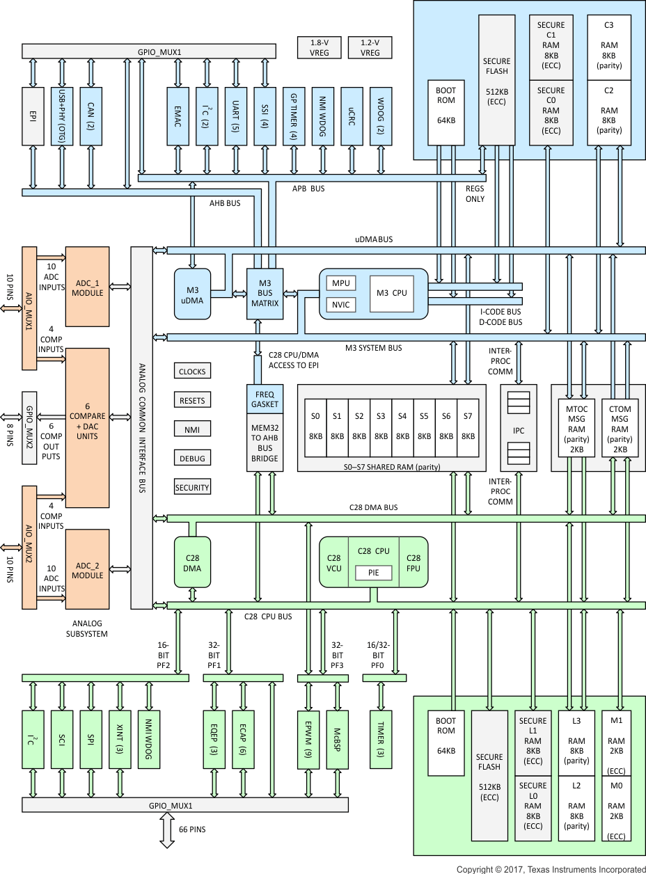F28M35M22C product image