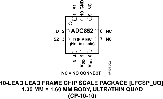 ADG852 product image