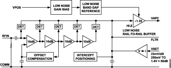 AD8311 product image