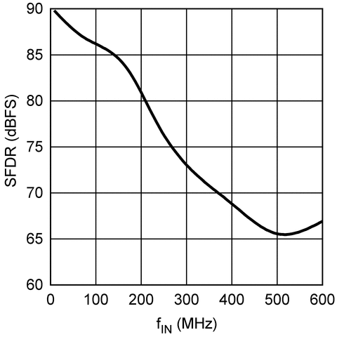 ADC14155 product image