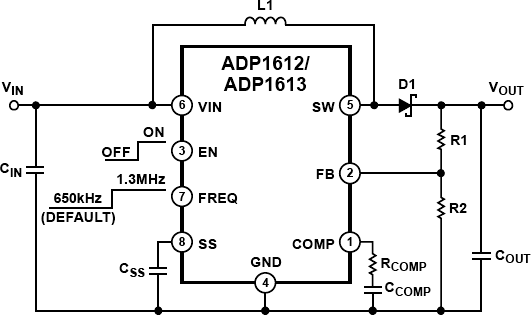 ADP1612 product image