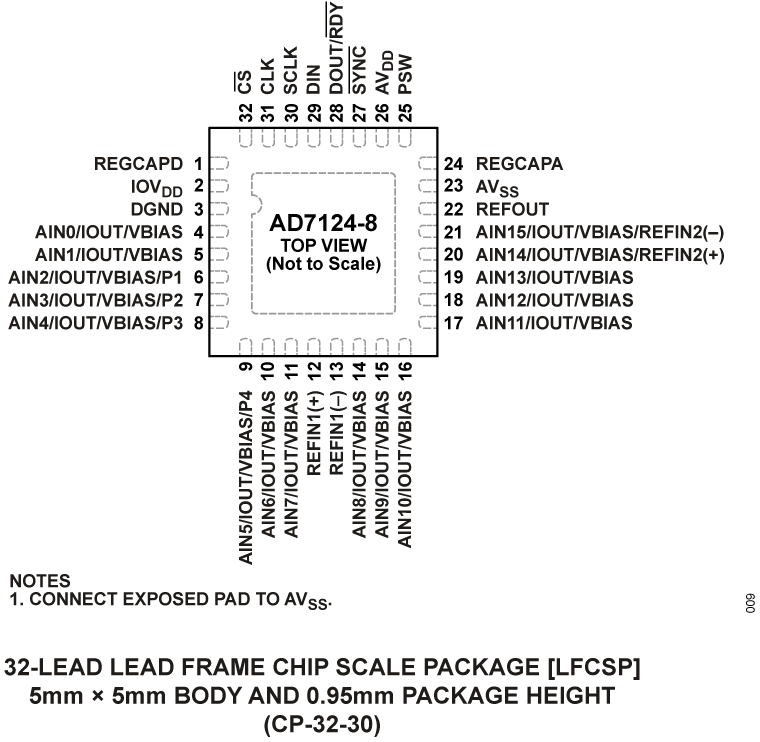 AD7124-4 product image
