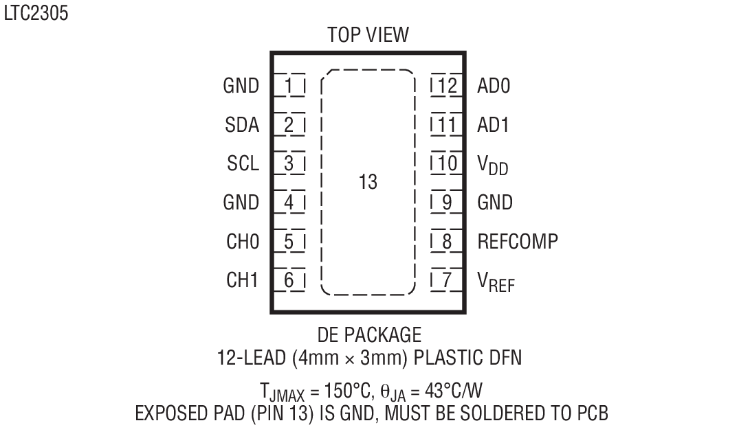 LTC2305 product image