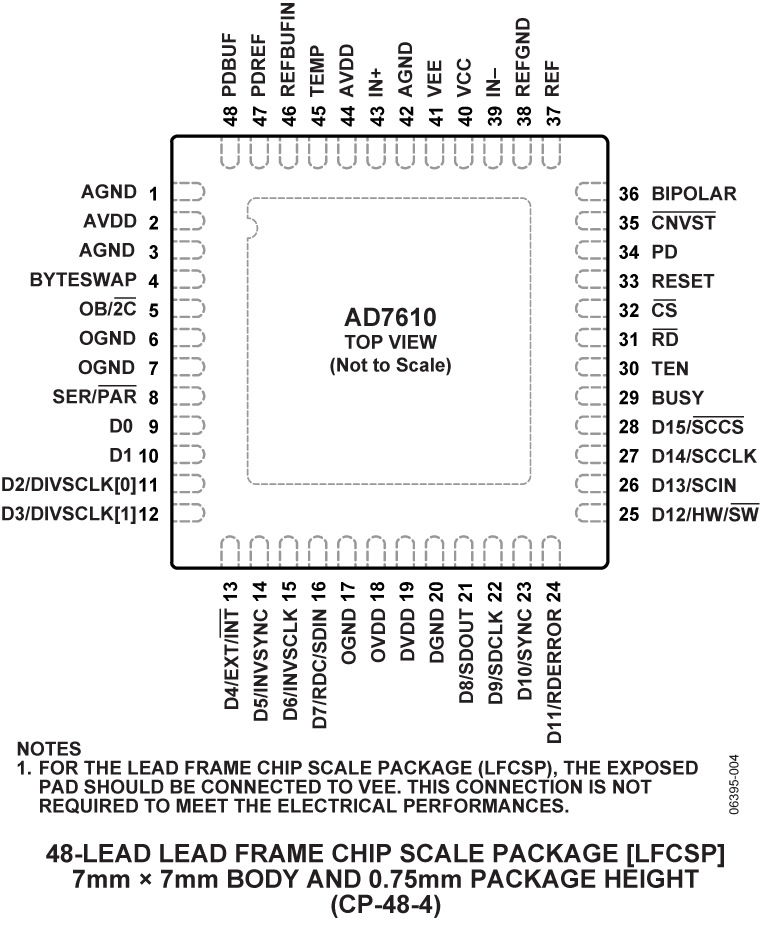 AD7610 product image