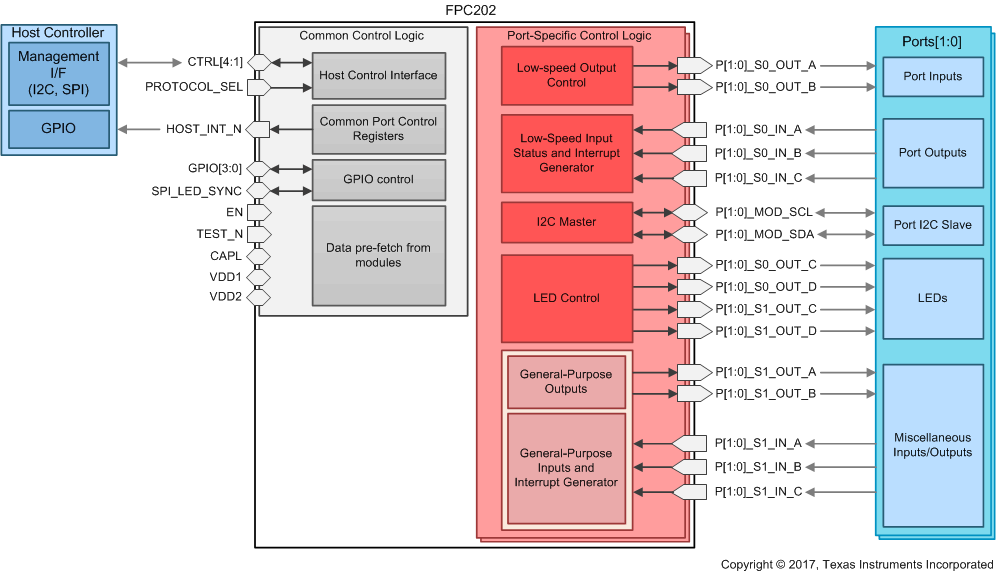 FPC202 product image
