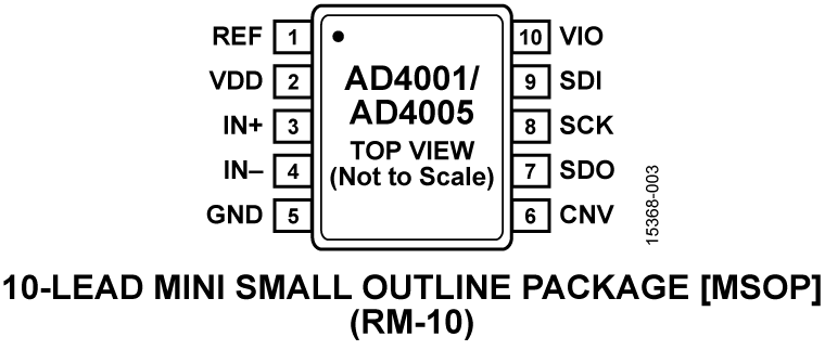 AD4001 product image