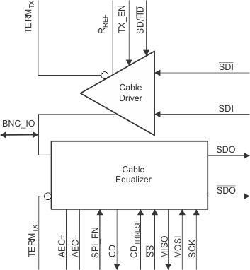 LMH0387 product image
