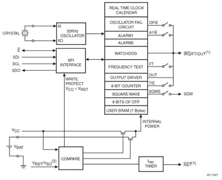 M41T93 product image