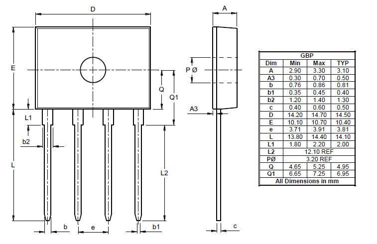 Package Image for GBP