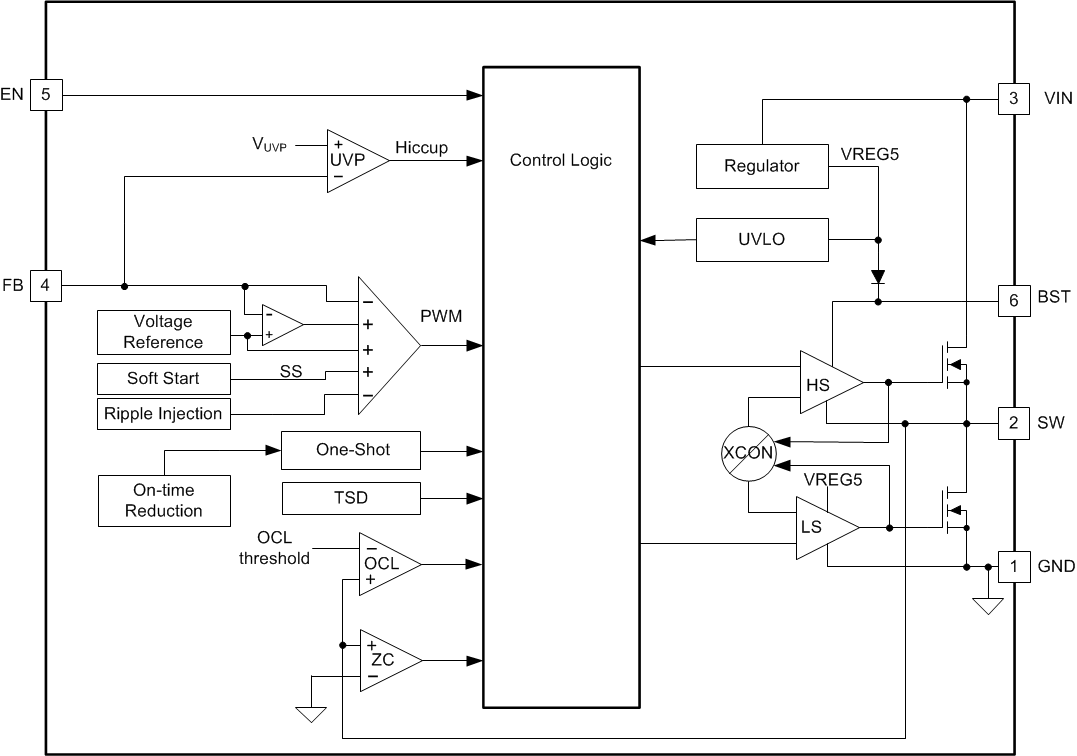 TPS563240 product image