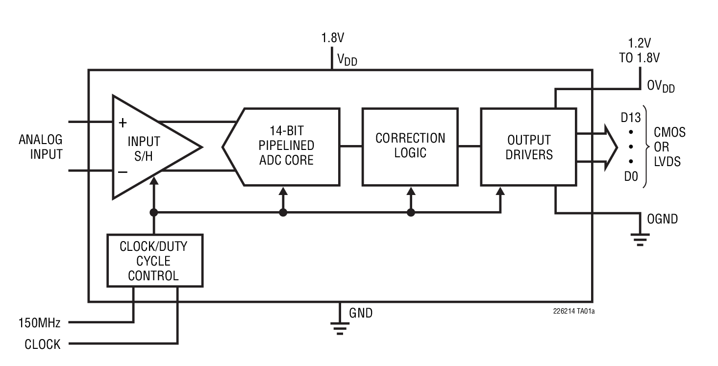 LTC2262-14 product image
