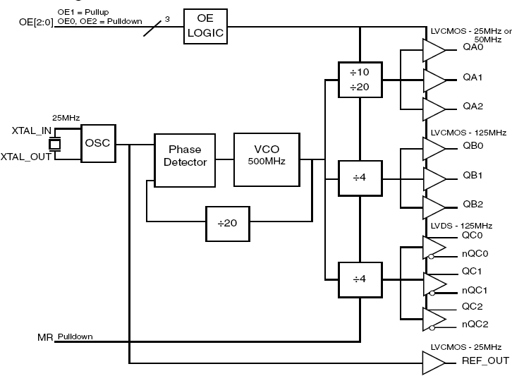 8402015I 8402015I