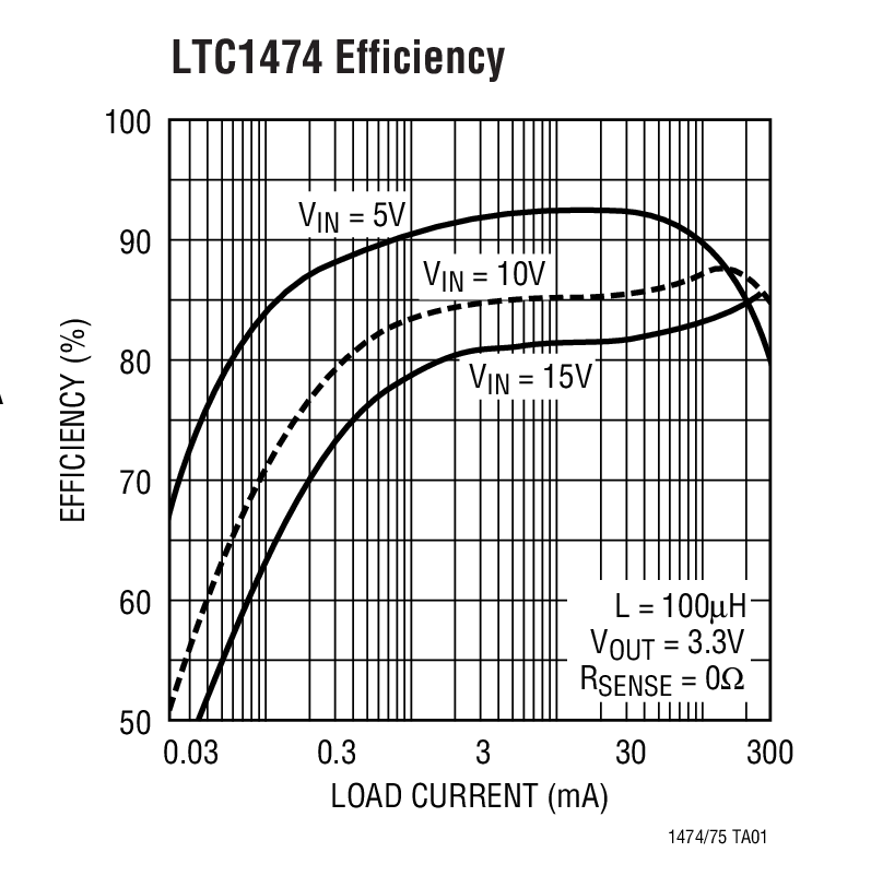LTC1474 product image