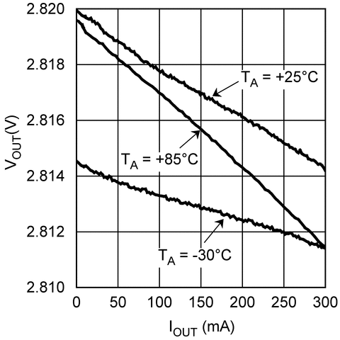 LM3537 product image