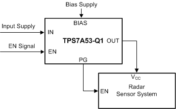 TPS7A5301 product image