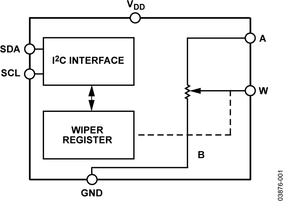 AD5247 product image