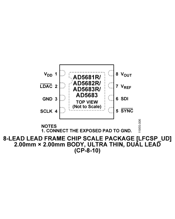 AD5683 product image