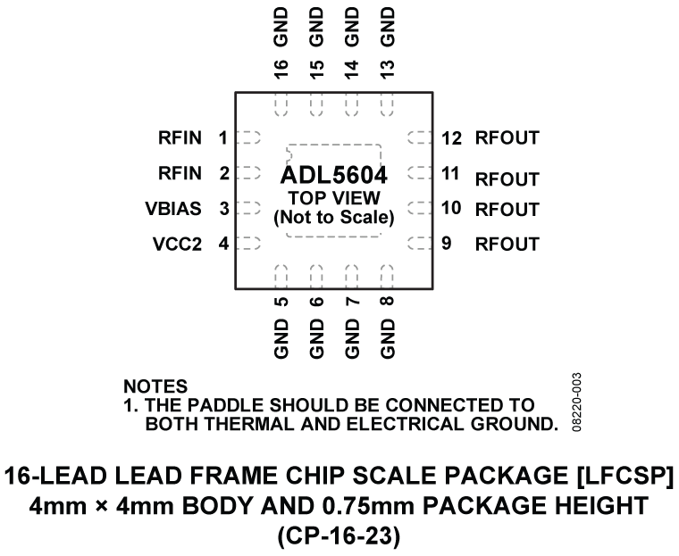 ADL5604 product image