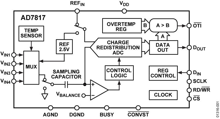 AD7817 product image