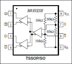 MAX9320 product image
