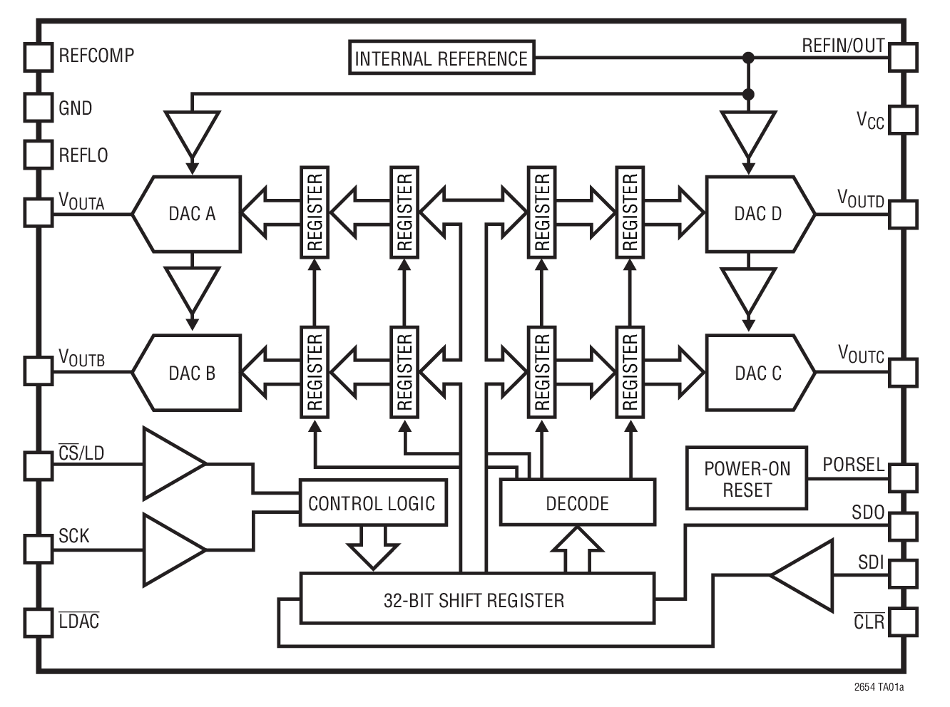 LTC2654 product image