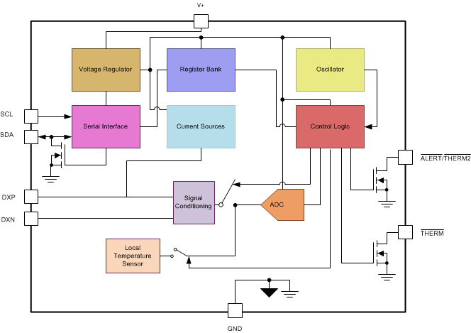 TMP431 product image
