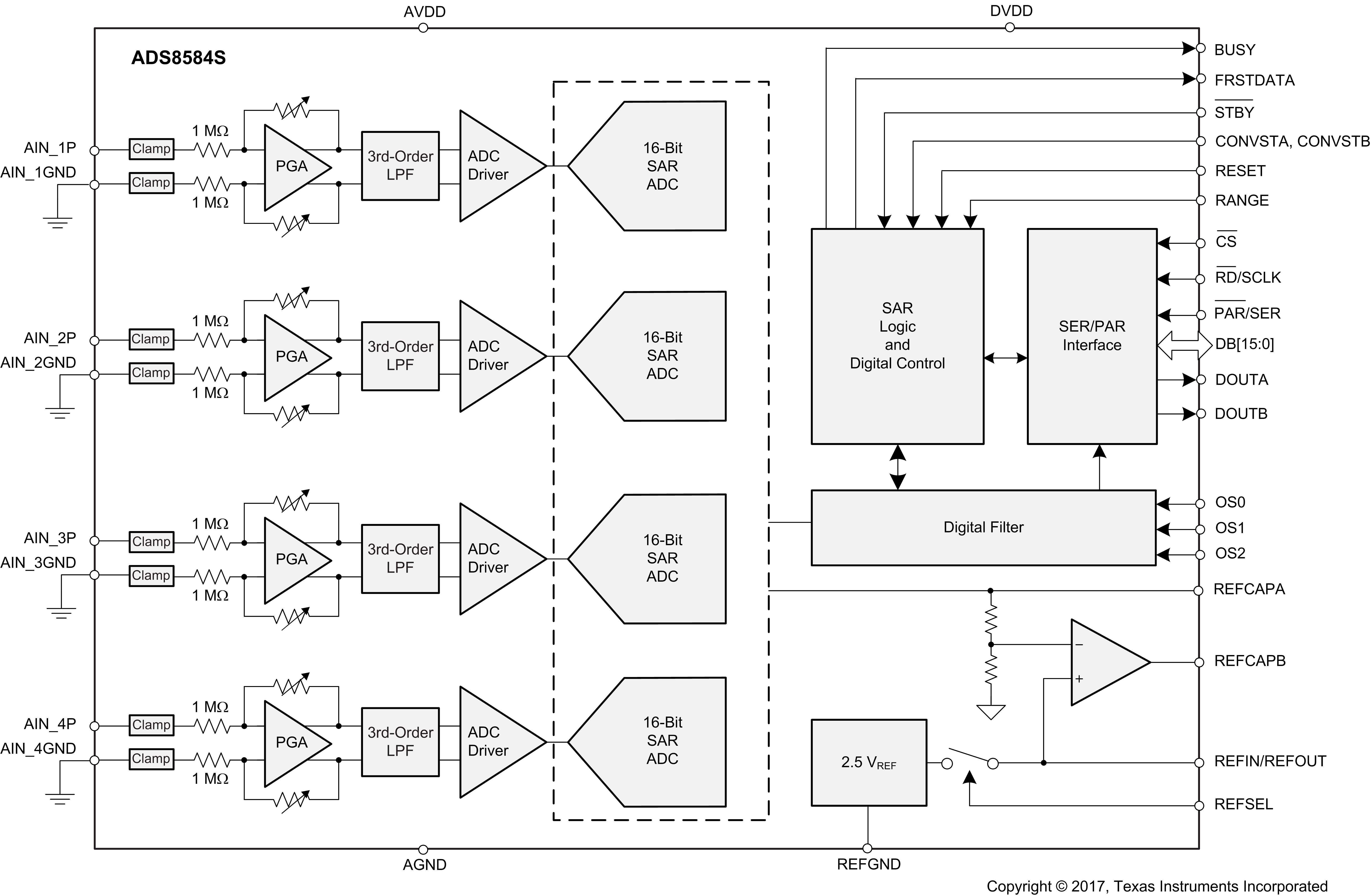 ADS8584S product image