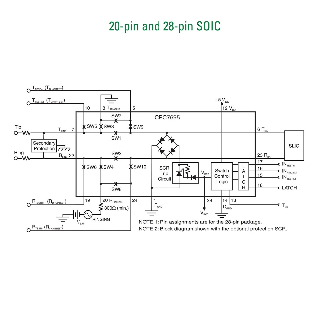 littelfuse-integrated-circuits-central-office-line-card-access-switch-lcas-01-block-diagram