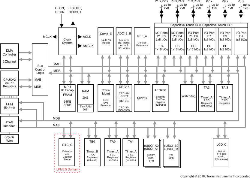 MSP430FR6820 product image