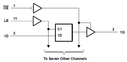 CD54HCT373 product image