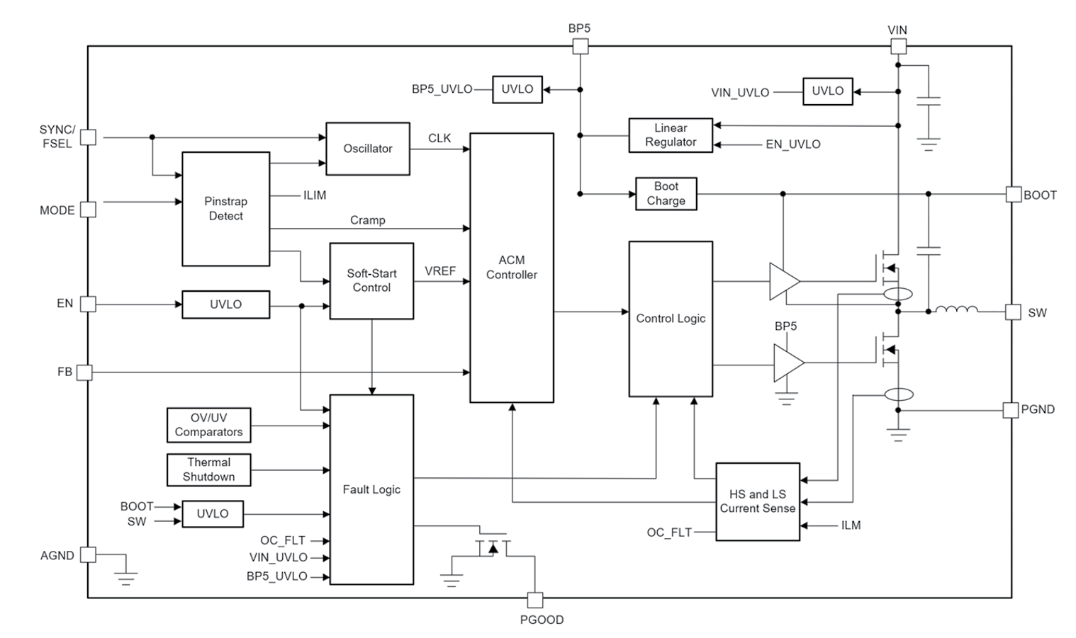 TPSM843320 product image