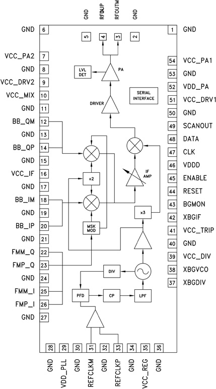 HMC6000 product image